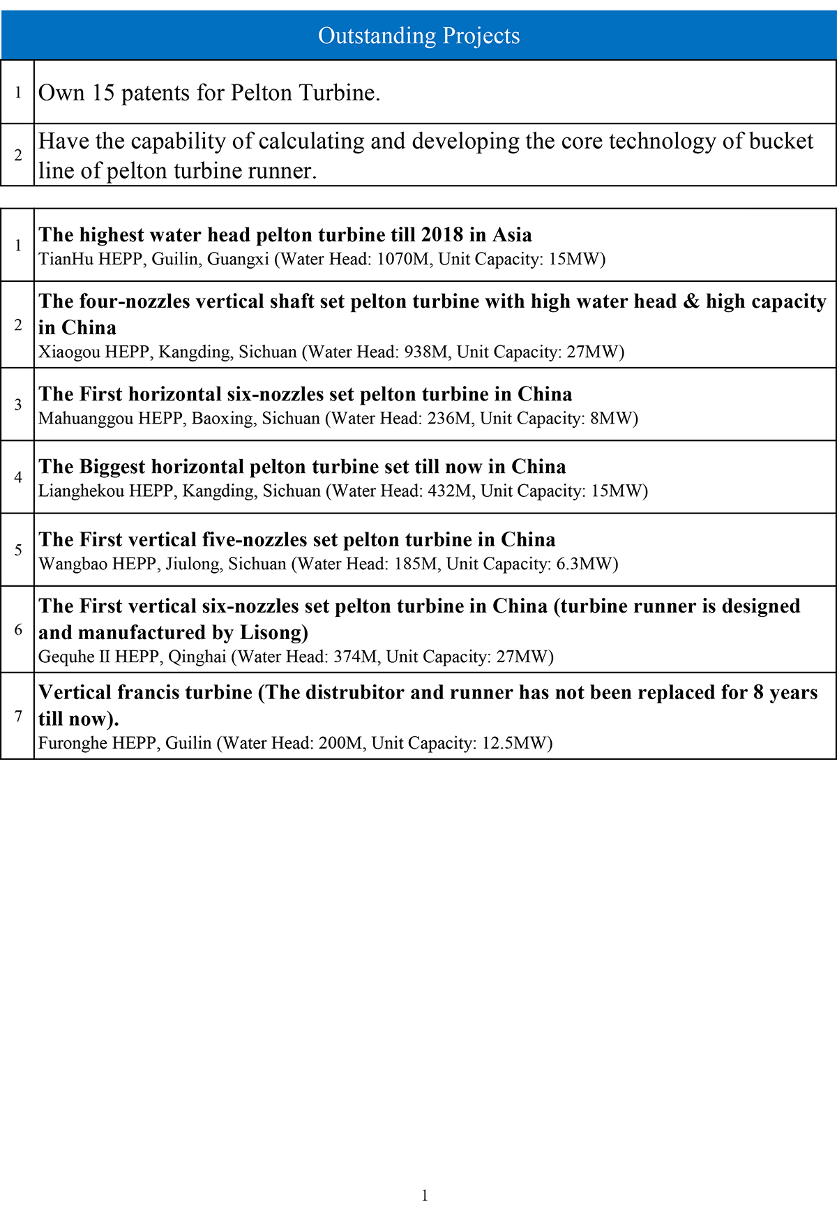 业绩表-杰出业绩-英文.jpg