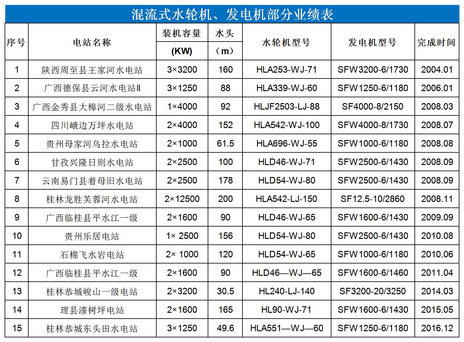 业绩表-混流式-中文.jpg