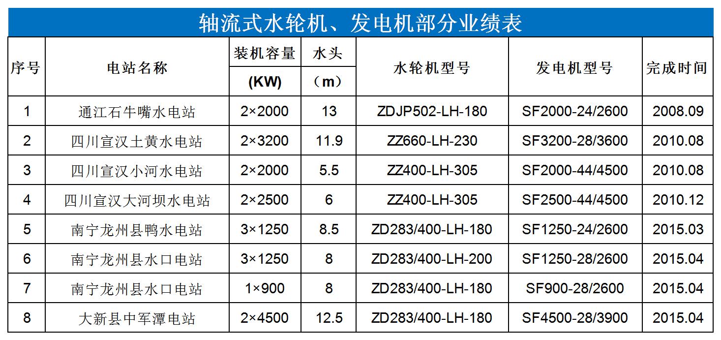 业绩表-轴流式-中文.jpg